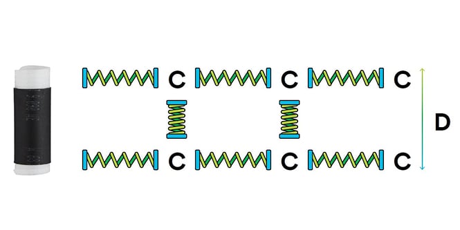 Contenedor cilíndrico negro en forma de barra a la izquierda; a la derecha, esquema de carbono en capas con filas de átomos enlazados, enlaces en forma de resorte, enlaces verticales y distancia D indicada entre corchetes.
