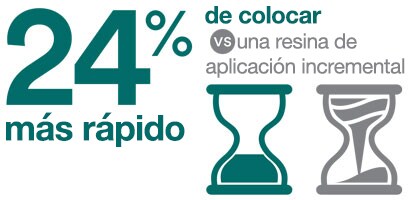 Filtek™ Bulk Fill Posterior Restorative 24 percent faster infographic
