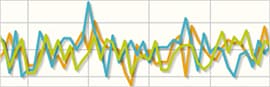 Gráfico de líneas que muestra un monitoreo