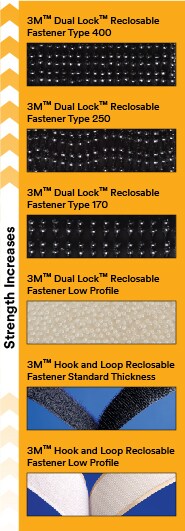 Image series showing increasing strength from 3M™ Hook and Loop Low Profile up to 3M™ Dual Lock™ Type 400